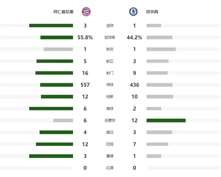 罗德里战书助力曼城，阵容调整彰显决心，信心实力对决赢得胜利